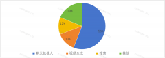 1.月拜候量：数据为全球AI产物关于PC端和挪动端