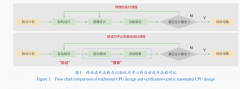 于没有范畴学问或难以形式化表达